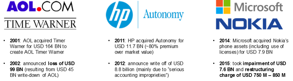 Appendix